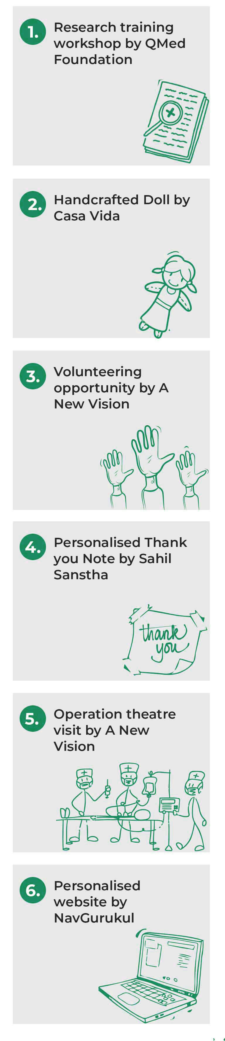 Best Rewards Given on Impact Guru-web